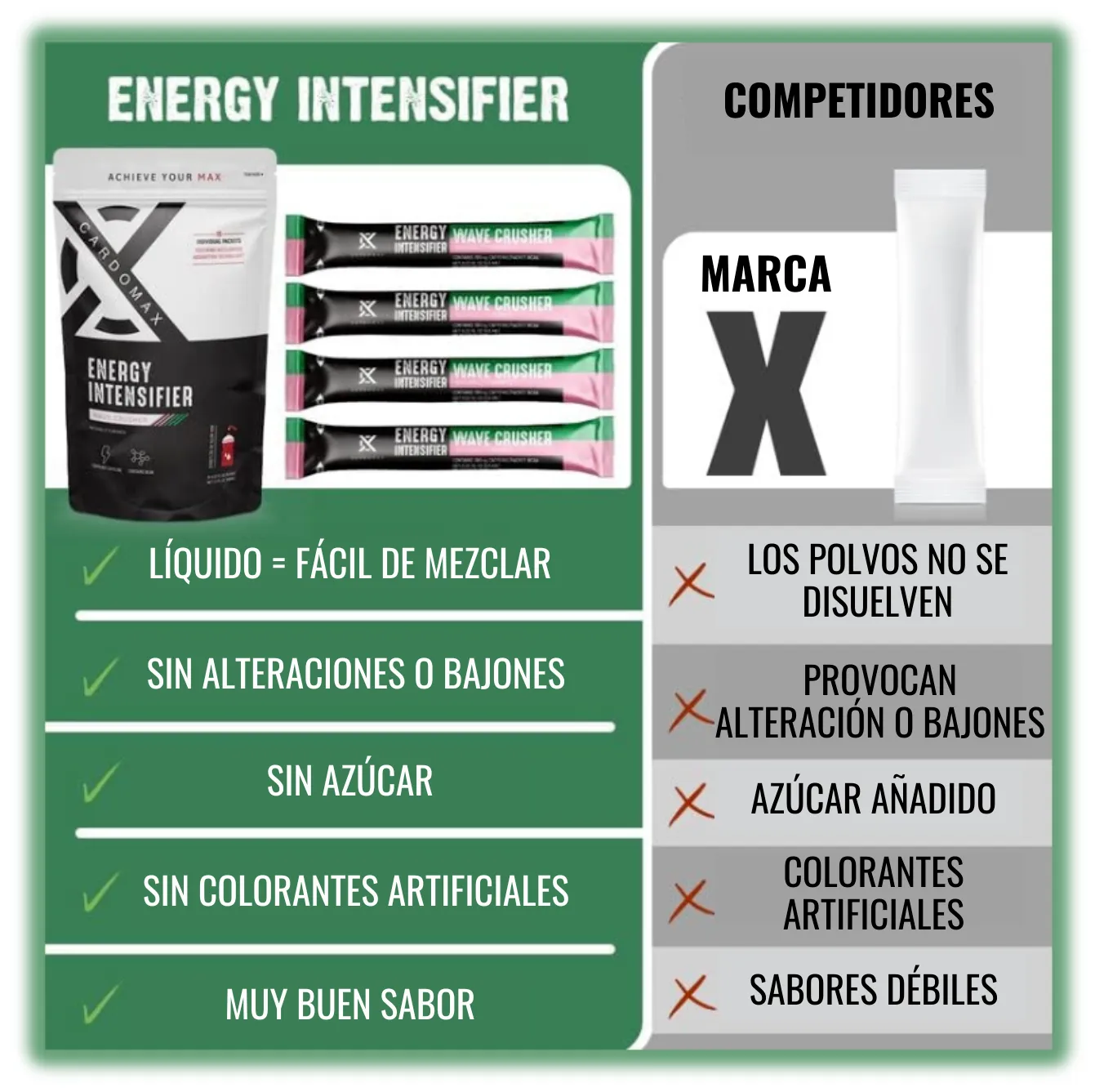 Tabla Comparativa Cardomax Energy Intensifier vs Polvos Marca X